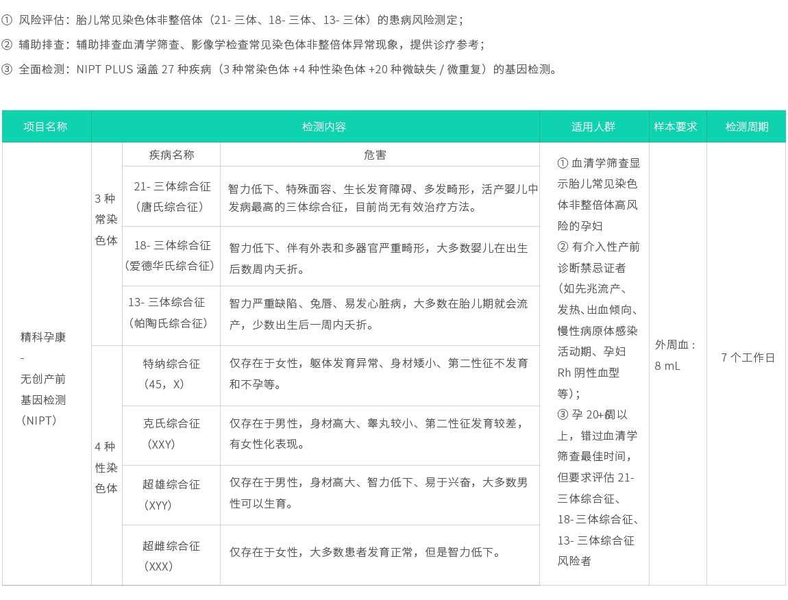 無(wú)創(chuàng)產(chǎn)前基因檢測(cè)02.jpg