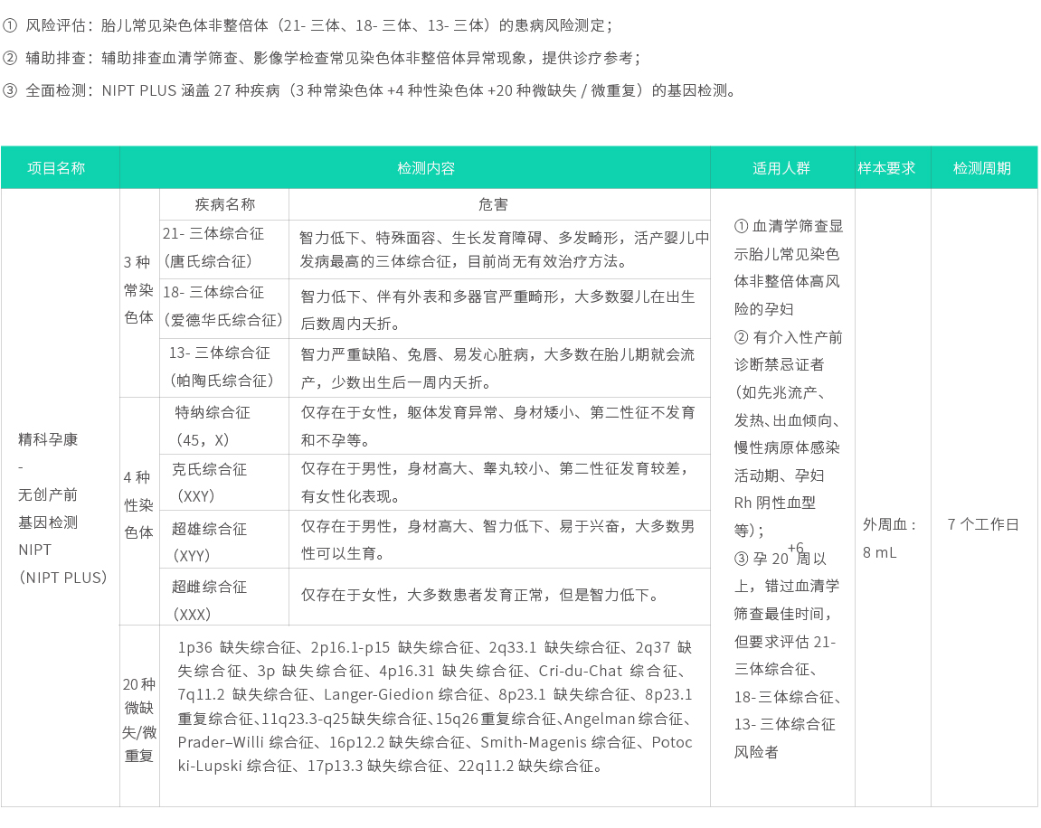 精科孕康-無創(chuàng)產前基因檢測 plus（NIPT plus）02.jpg