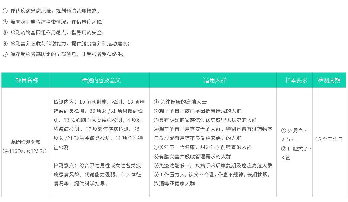 基因檢測(cè)套餐（男116項(xiàng)，女123項(xiàng)）02.jpg